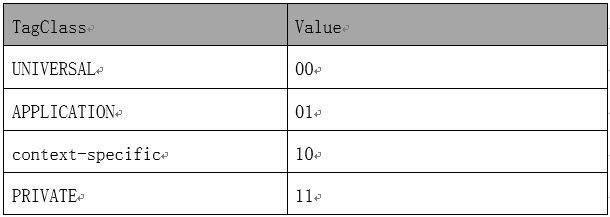 TagClass